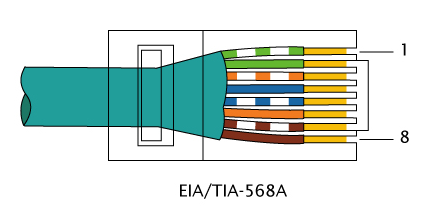 Перекрёстный кабель для соединения двух сетевых карт напрямую (Crossover)(компьютер-компьютер)